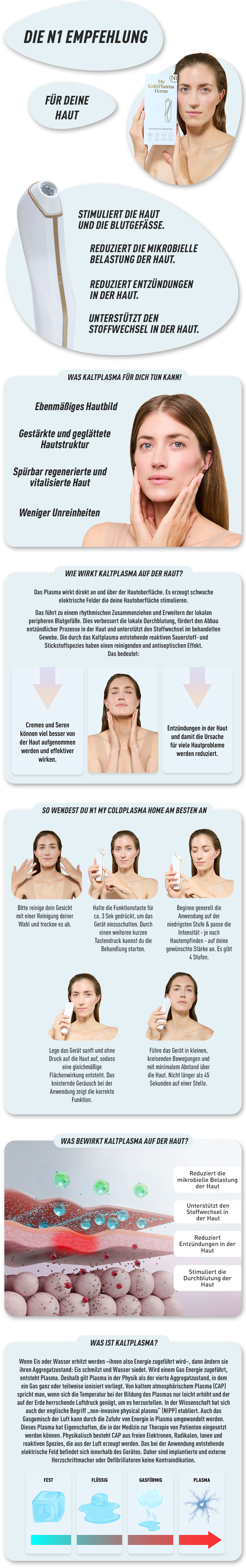 Infografik. Vorteile, Anwendung, Wirkungsweise und Ergebnisse des Geräts. Bilder zeigen Frau bei der Anwendung.